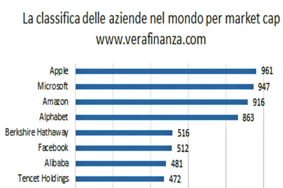 Aggiornamento: giugno 2019